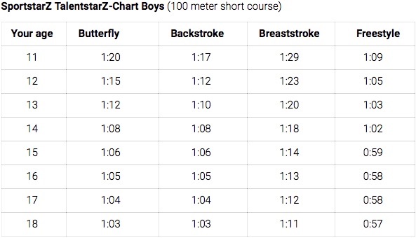 Eindhoven TalentstarZ boys